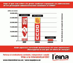 UGT i CCOO van rebre el 2009 més de 51 milions d'euros en subvencions
