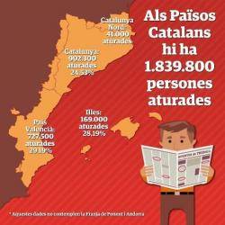 Atur als Països Catalans (Abril 2013)