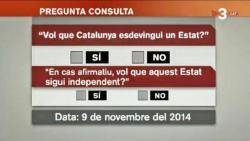 Pregunta per al referèndum sobre la independència del dia 9 de novembre