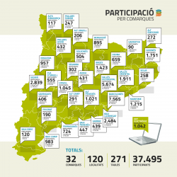 Índexs de participació al Multireferèndum, comarca a comarca