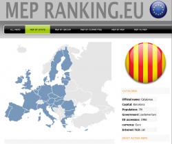 MEP Ranking considera el Principat com un Estat independent dins la UE