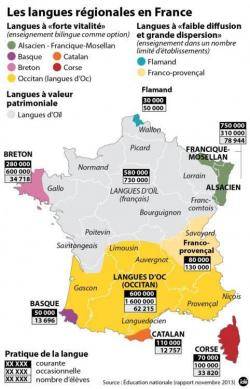 Mapa realitzat per la FLAREP que mostra la greu situació de les llengües de l'Estat francès (alguns occitanistes han criticat que el mapa utilitzi el terme "llengües occitanes" i no "llengua occitana")