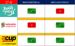 Independència / Anti-austeritat (imatge 2)