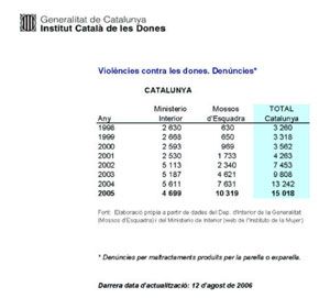 violencia_esta