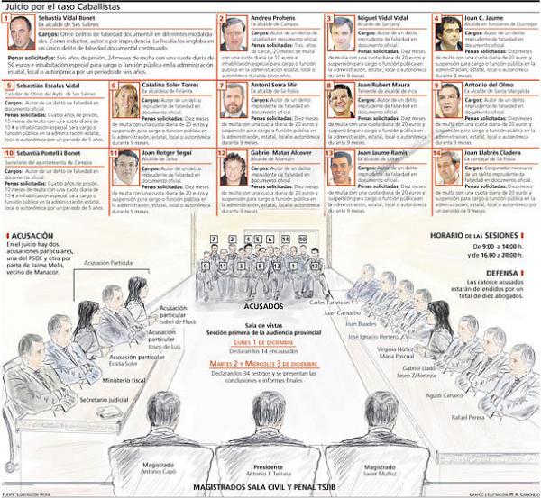 tots_els_imputats_pel_cas_cavallistes