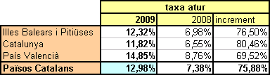 taxa_atur_08