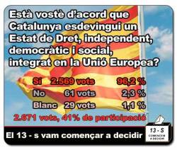 Resultats