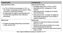 Modificacions de preu pel 2012