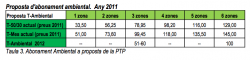 Abonament Ambiental a proposta de la PTP