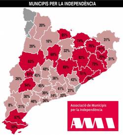 La meitat de Catalunya, independentista