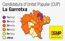 Resultats de la CUP-AE a la comarca de la Garrotxa