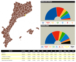 Interfície de la pàgina de seguiment electoral de Llibertat.cat