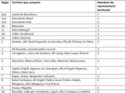 El nombre de membres de respresentació territorial