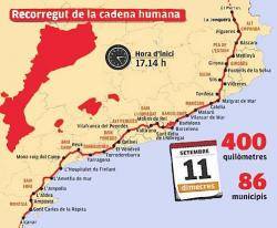 La cadena humana per la independència connectarà amb la Catalunya Nord