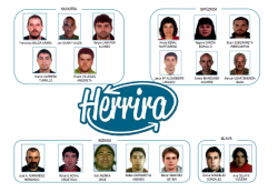 Els 15 membres d'Herrira detinguts
