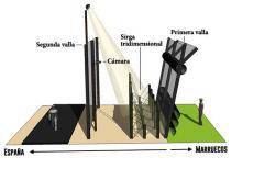 La vergonya de Melilla