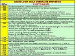 Cronologia de la Guera de Sucessi&oacute;