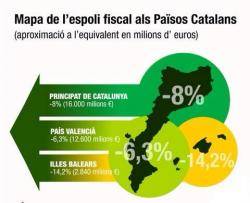 Mapa de l'espoli fiscal als Països Catalans