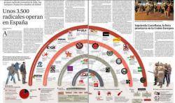 Article de l'"ABC" en què criminalitza barroerament col·lectius i sindicats