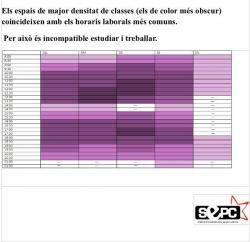 Els espais de major densitat de classes (els de color més obscur, imatge) coincideixen amb els horaris laborals més comuns.  Per això és incompatible estudiar i treballar.