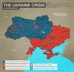 Les regions del sud i est d'Ucraïna són russòfones