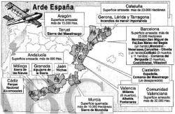 Incendis forestals del 4 de juliol de 1994