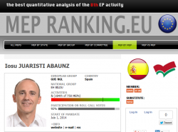 els eurodIosu Juaristi (dEH Bildu) és considerat per MEP ranking un europarlamentari espanyo