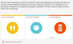 El divendres dia 17 al migdia es va activar lopció de fer-se voluntari per a la jornada de participació ciutadana del 9 de novembre de 2014