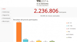 Resultats provisionals amb 100% de les meses esclutades