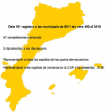 La CUP multiplica per 4 el nombre de regidors/regidores