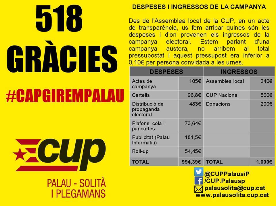 CUP Palau Solità i Plegamans