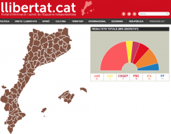 Resultats electorals