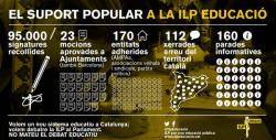 ILP d'educació