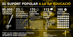 ILP de l'Educació