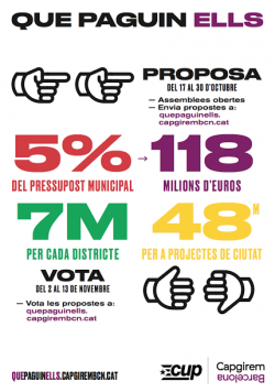 La CUP Capgirem Barcelona impulsa un procés participatiu per definir 118 Milions d?inversions pel 2017