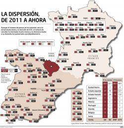 La dispersió del 2011 fins ara