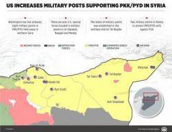 L'agència estatal de notícies turca filtra les suposades bases i contingents dels EUA i França al Nord de Síria