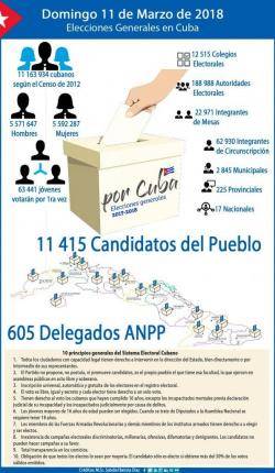 Infografia sobre el sistema electoral cubà