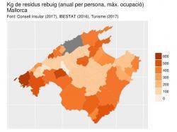 Kg de residus rebuig (anual persona, màxima, ocupació Mallorca (Font: Consell Insular IBESTAT 2016 (Turisme 2017)