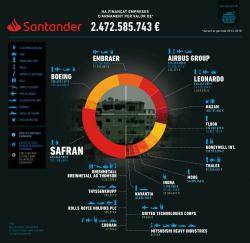 La campanya Banca Armada denuncia a la junta d?accionistes del Banc Santander la seva col·laboració amb la indústria armamentista