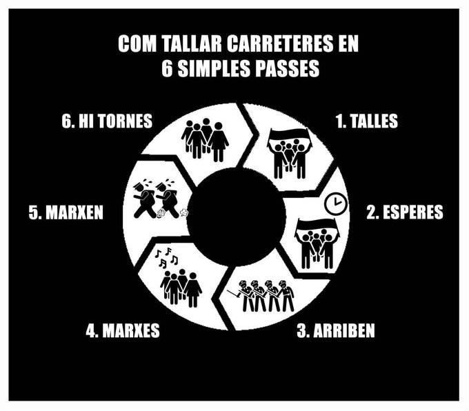 Com tallar carreteres en 6 simples passes