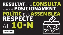 Les sòcies i socis de l?ANC ratifiquen amb un 97,8 % el posicionament de l?entitat en relació a les eleccions