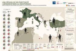 Els països del Mediterrani Sud s?armen i es militaritzen per a frenar els fluxos migratoris