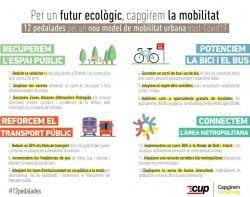 La CUP Capgirem Barcelona impulsa la campanya: "Per un futur ecològic, capgirem la mobilitat"