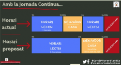 La Plataforma Volem la Jornada Conti?nua a Catalunya reclama poder escollir democràticament