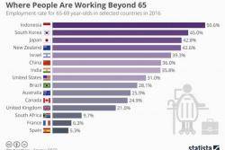 El pretès miracle europeu de la transició digital i la indústria 4.0, amb les seves perspectives de grans increments de la productivitat i beneficis empresarials, pretén emular els miracles orientals de Corea. el Japó, la Xina, Indonèsia o l'Índia