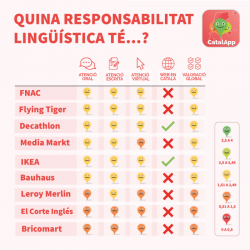 Títol de la imatgeLes grans superfícies, un mal negoci pel català