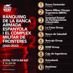 Banco Santander es converteix en el líder de la Banca Armada espanyola
