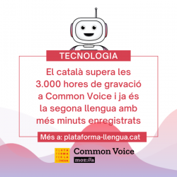 El català supera les 3.000 hores de gravació a Common Voice i ja és la segona llengua amb més minuts enregistrats i validats