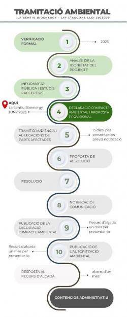 Tramitició ambiental